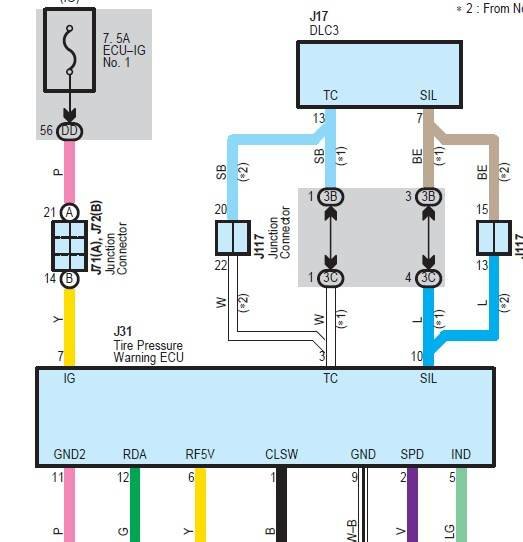 Disable TPMS | Toyota Tundra Forum tpms sensor diagram 