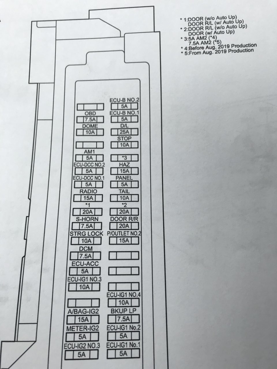 2018 Tundra interior fuse box diagram.jpg (CC9CE326-00AC-4840-A29A