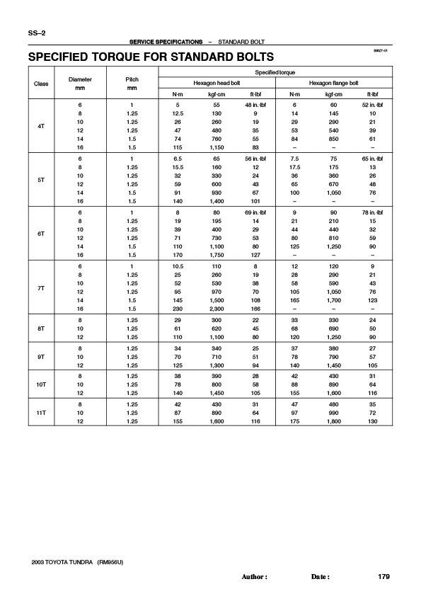General Torque Specs (General Torque Specs.jpg) Toyota Tundra Forum